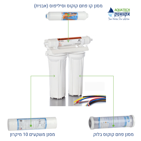 ⁦סט 3 סננים תוצרת ארה"ב למערכת סינון⁩ – תמונה ⁦2⁩