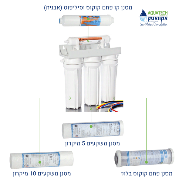 ⁦סט סננים תוצרת ארה"ב למערכת ארבעה שלבים⁩ – תמונה ⁦2⁩