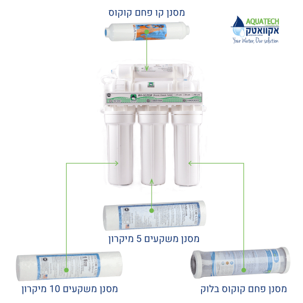 ⁦סט סננים לאוסמוזה הפוכה 5 שלבים⁩ – תמונה ⁦2⁩