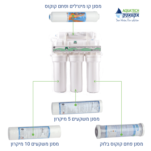 ⁦סט סננים עם מינרליזטור לאוסמוזה הפוכה 5 שלבים⁩ – תמונה ⁦2⁩