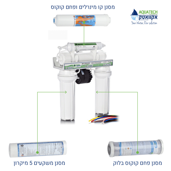 ⁦סט סננים לאוסמוזה הפוכה 4 שלבים⁩ – תמונה ⁦2⁩